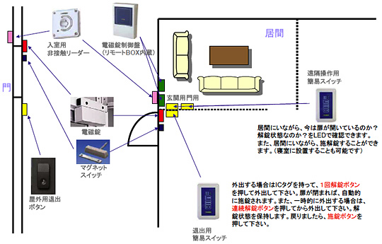 入退管理システム